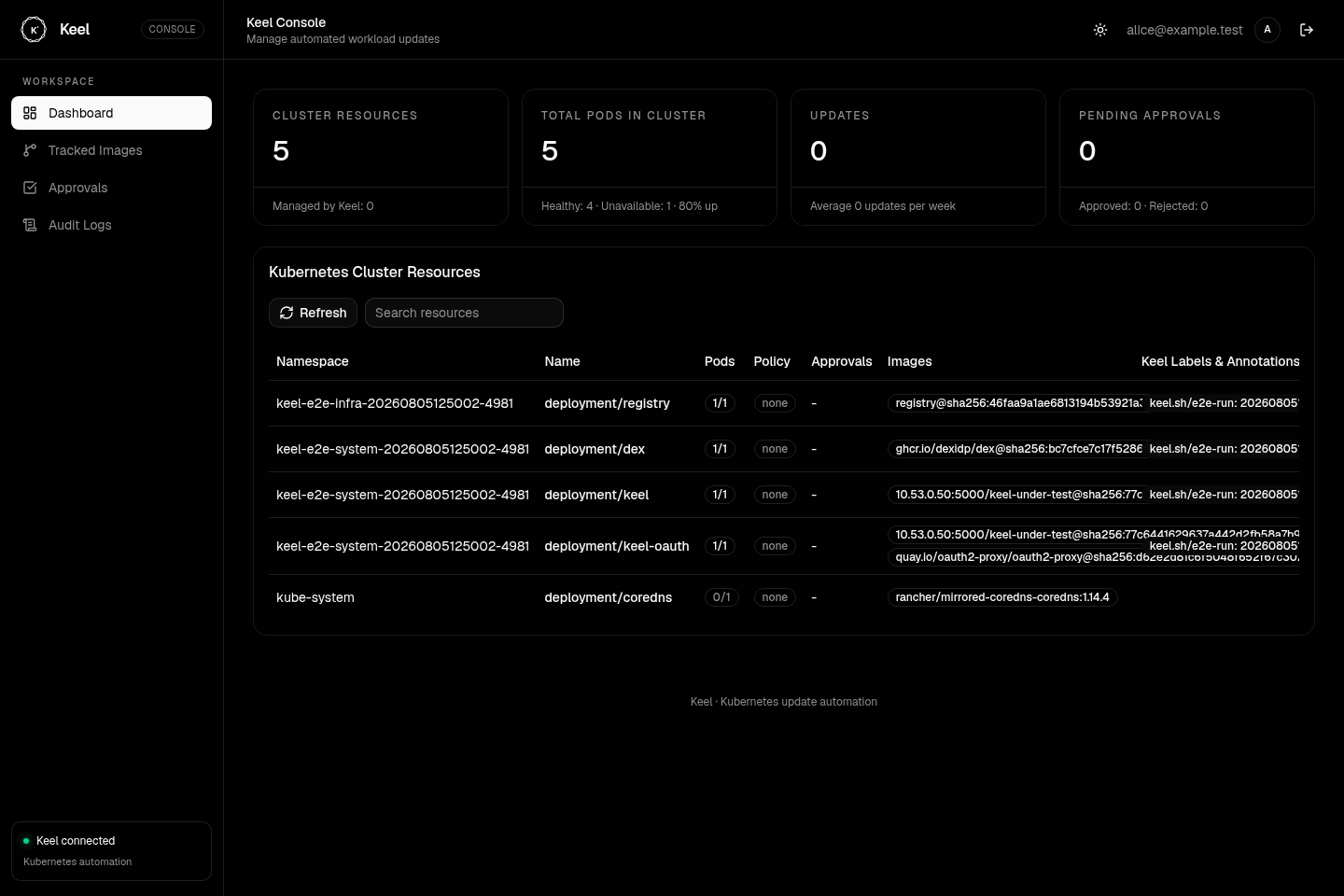 Authenticated Keel Admin UI behind oauth2-proxy